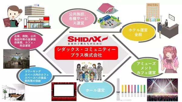 アミューズメントカフェから自治体複合施設運営まで 新しいサービス実装をトータルプロデュース ～シダックス・コミュニティープラス株式会社～