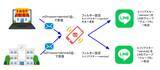 「メールをLINEに転送するサービス「メール転送」キーワードフィルターを11月7日(金)から強化」の画像1