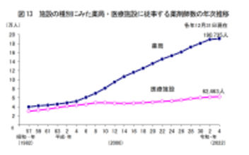 薬局総店舗数6万店超、薬剤師は増えても“後継者”不在　薬局特化型M&A仲介への相談が前年比1.5倍に増加
