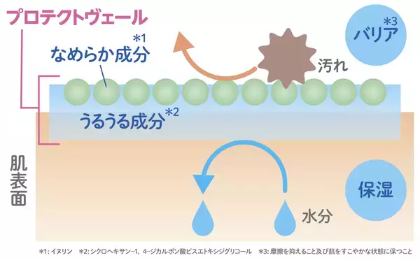 「赤ちゃんの素肌のためのレック新技術“プロテクトヴェール処方”採用　ベビー＆キッズブランド「Lec.Be(レックビー)」より『素肌すこやか宣言 おしりふき・手口ふき』新発売！」の画像