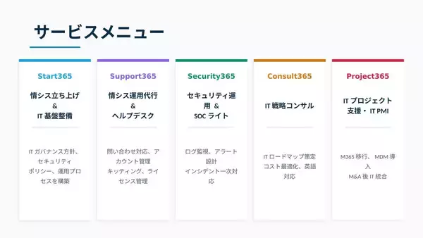 「「中小企業の「ひとり情シス」問題を解決する情シスアウトソーシングサービス「情シス365」を提供開始」」の画像