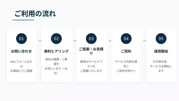 「「中小企業の「ひとり情シス」問題を解決する情シスアウトソーシングサービス「情シス365」を提供開始」」の画像