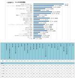 「「青切符」認知度は90％超に高まる「自転車の利用実態と安全運転に関する意識調査」を実施」の画像4