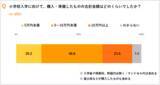 「小学校入学準備、「名前つけ」が最大の負担。「算数セットが地獄」の声も。費用は5～10万円未満が約半数。　～こどもオレンジページ 「子育てあれこれアンケート」調査～」の画像3