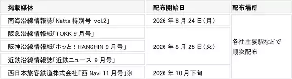 Natts × TOKK × ホッと！HANSHIN × 近鉄ニュース南海・阪急・阪神・近鉄の各沿線情報誌が9月号で“半世紀喫茶”を同時特集！