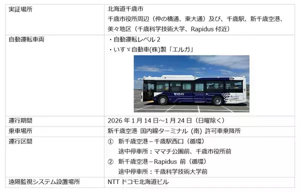 「豪雪・寒冷地における自動運転バスの安定走行モデル実証を千歳市で開始」の画像