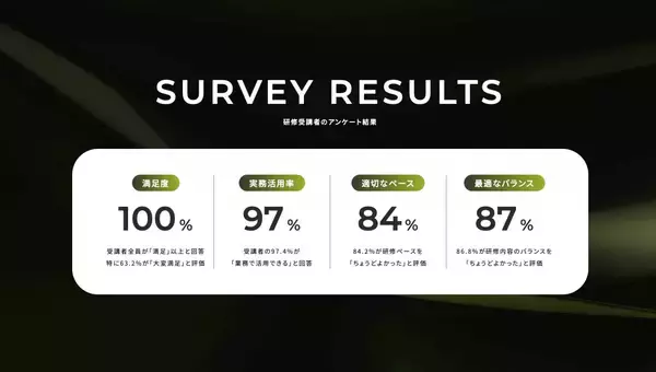 AI未経験から業務活用へ　2時間完結の実践型生成AI研修開始