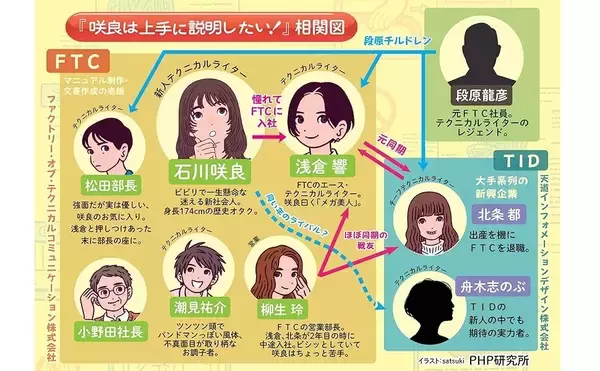 「3万部突破『咲良は上手に説明したい！』が発売2か月で5刷。取扱説明書を作るテクニカルライターを描いたお仕事小説」の画像