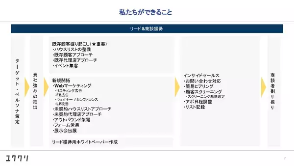 「新規獲得や受注率向上など、営業活動をトータルサポート！制作会社様向け「売上増加ご支援パッケージ」を提供開始」の画像