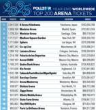 「「Ｋアリーナ横浜」が観客動員数「世界1位」に！世界1位を記念してＫアリーナクラブ会員限定特別内覧会の開催決定」の画像2