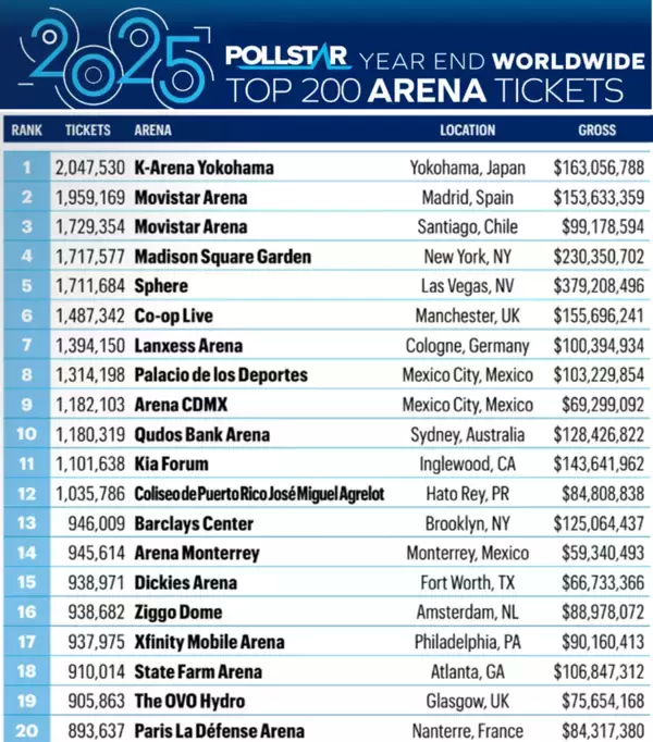 「「Ｋアリーナ横浜」が観客動員数「世界1位」に！世界1位を記念してＫアリーナクラブ会員限定特別内覧会の開催決定」の画像