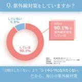 「UVカット率97％と息がしやすい設計で、もっとマスクが快適に　「紫外線対策」と「通気性」を両立した立体型マスク「エアフィール立体マスク」新発売」の画像2