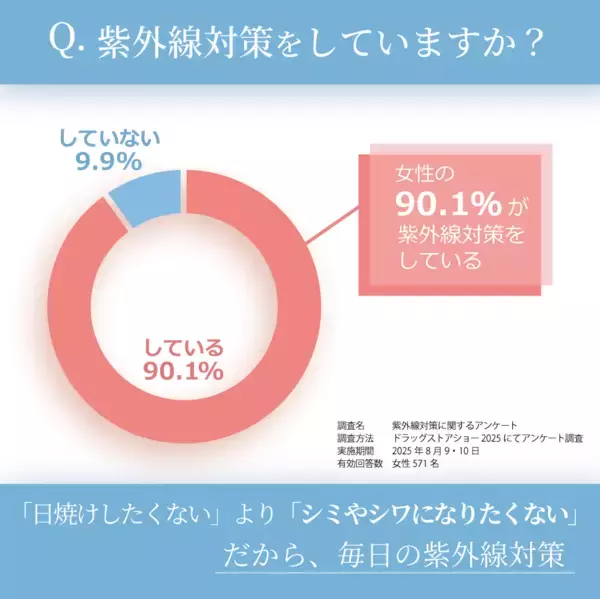 「UVカット率97％と息がしやすい設計で、もっとマスクが快適に　「紫外線対策」と「通気性」を両立した立体型マスク「エアフィール立体マスク」新発売」の画像