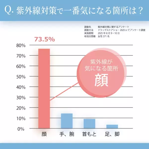 「UVカット率97％と息がしやすい設計で、もっとマスクが快適に　「紫外線対策」と「通気性」を両立した立体型マスク「エアフィール立体マスク」新発売」の画像