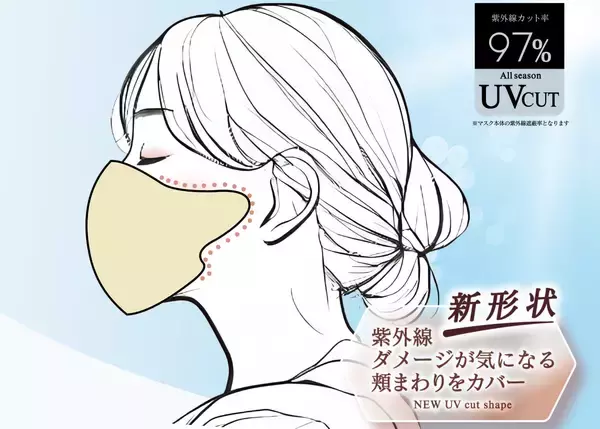 「UVカット率97％と息がしやすい設計で、もっとマスクが快適に　「紫外線対策」と「通気性」を両立した立体型マスク「エアフィール立体マスク」新発売」の画像