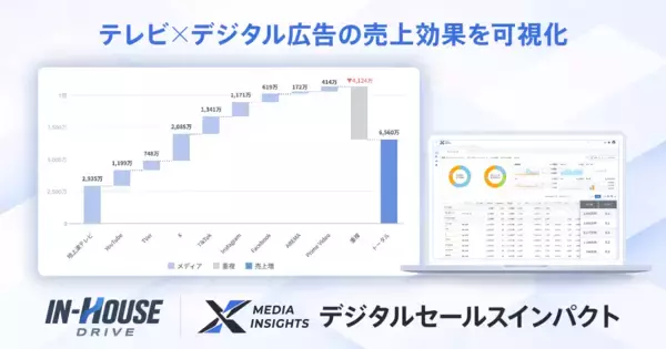 スイッチメディア、テレビCM×デジタル広告売上効果をメディア横断で可視化する新サービス「デジタルセールスインパクト」を提供開始
