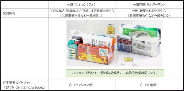 「分譲マンション〈ジオ〉・戸建〈ジオガーデン〉でもしものときの「在宅避難」をサポートする在宅避難キットと在宅避難ガイドブックを新築時の標準的な装備品として今後お引渡しする全戸に配付する取組を始めます」の画像