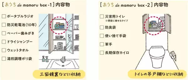 「分譲マンション〈ジオ〉・戸建〈ジオガーデン〉でもしものときの「在宅避難」をサポートする在宅避難キットと在宅避難ガイドブックを新築時の標準的な装備品として今後お引渡しする全戸に配付する取組を始めます」の画像