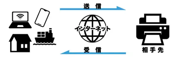 ClocoクラウドFAXに電話帳機能を追加　最大2,000件のFAX番号が登録可能　誤送信を防ぐ機能も実装