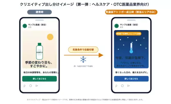 「気温が下がった街にだけ、かぜ薬広告を自動配信。SEデジタルが天気連動型広告配信を提供開始」の画像