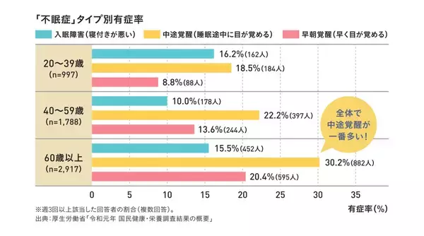 「ごぼう、クロセチン、乳酸菌を配合し睡眠＆便通を改善するサプリメントを開発　あじかん『ごぼう茶プリ ちょう快眠』」の画像