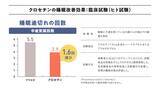 「ごぼう、クロセチン、乳酸菌を配合し睡眠＆便通を改善するサプリメントを開発　あじかん『ごぼう茶プリ ちょう快眠』」の画像3