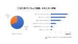 「ごぼう、クロセチン、乳酸菌を配合し睡眠＆便通を改善するサプリメントを開発　あじかん『ごぼう茶プリ ちょう快眠』」の画像4