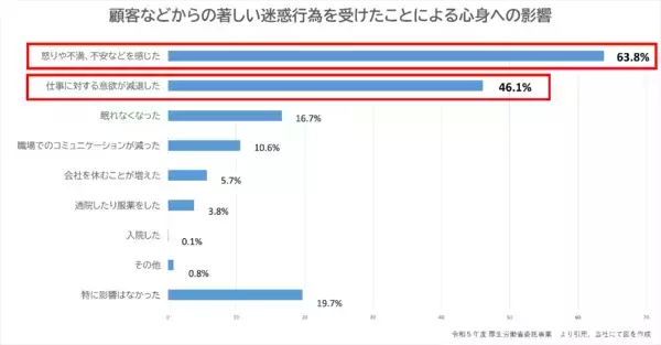 「2026年4月、改正法施行で「カスハラ対策」は企業の法的義務へ」の画像