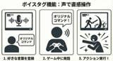 「「Ruby Spotter」が進化！「Nintendo Switch 2」向け多言語音声コマンド認識ソフトウェア「Ruby Spotter Advanced」を提供開始」の画像1