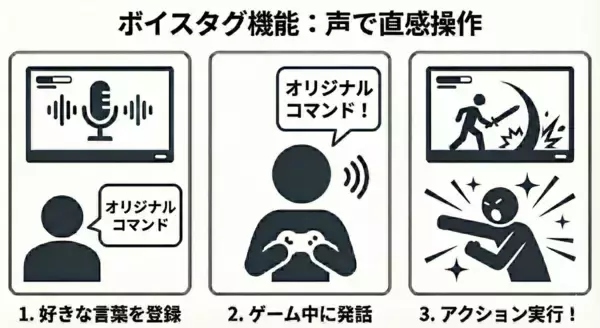 「Ruby Spotter」が進化！「Nintendo Switch 2」向け多言語音声コマンド認識ソフトウェア「Ruby Spotter Advanced」を提供開始