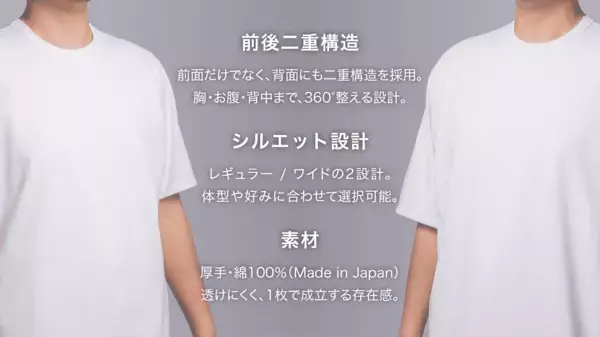 「男性の体型悩みに応える「究極のTシャツ」　累計売上2,000万円超のTシャツブランド「putty(パテ)」がMakuakeで発売！」の画像