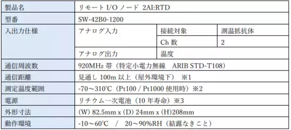 「バッテリ寿命10年、測温抵抗体の温度データを無線送信するリモートI/Oノードを販売」の画像