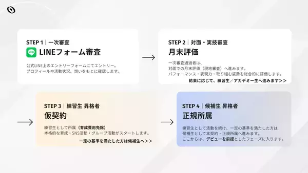 「「BENNY」が所属するTrycrew Entertainmentが女性アーティストグループ育成オーディション「THE FIVE AUDITION」を開催」の画像