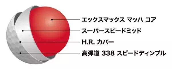 「NEW「スリクソン XmaX（エックスマックス）」新発売」の画像