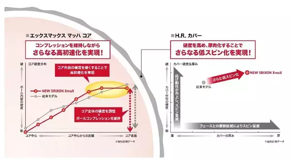 「NEW「スリクソン XmaX（エックスマックス）」新発売」の画像