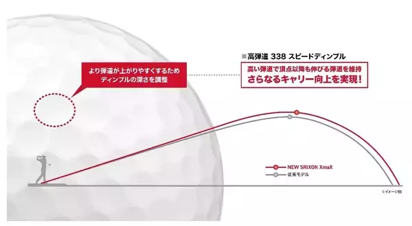 「NEW「スリクソン XmaX（エックスマックス）」新発売」の画像