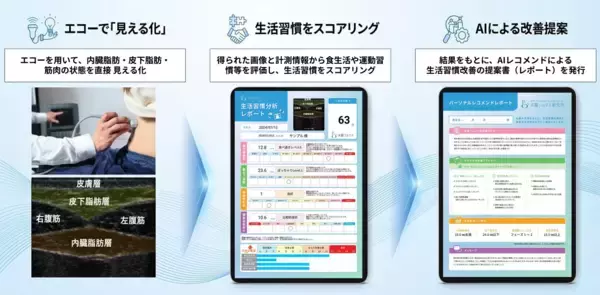 「熊本県UXProjectで実証！従業員84.6％が生活習慣改善行動を開始」の画像