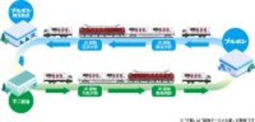 31フィート冷蔵コンテナを活用した鉄道ラウンド輸送開始のお知らせ
