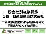 「「第2回中国日系企業の従業員数ランキング」を発表　～市場競争激化による組織再編で、明暗が分かれる結果に～」の画像1