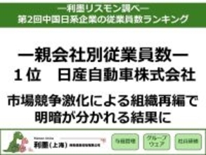 「第2回中国日系企業の従業員数ランキング」を発表　～市場競争激化による組織再編で、明暗が分かれる結果に～
