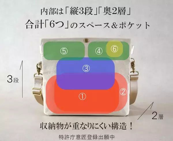 「「2層3段構造」の独創的な内部収納で理想のミニマルライフを実現するサコッシュ【ordico/オルディコ】新発売」の画像