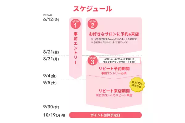 「『ホットペッパービューティー』ポイント最大30％還元の「ビビビ祭 for リピート」開催！2026年6月12日（金）事前エントリー受付開始。」の画像
