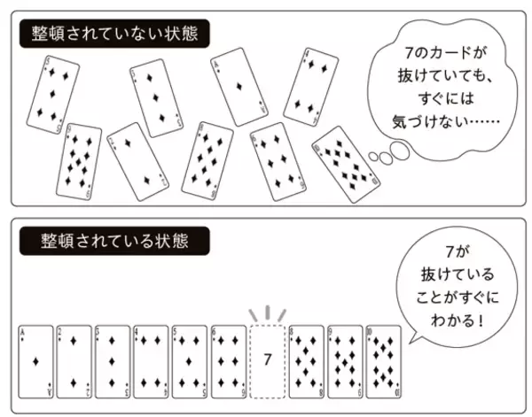 「【AI時代に仕事を「揃える」　生産性向上と成果最大化を生む整頓の仕組み】小山 昇 著『最強の仕組み「整頓の科学」』2026年9月8日発売」の画像
