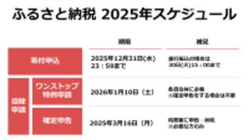 ふるさと納税「年末駆け込み」をする人に気を付けてほしい6つのことを発表【2025年】