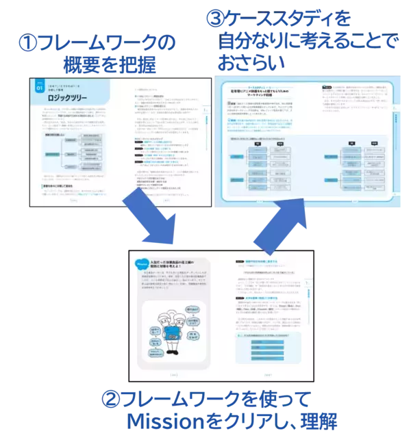 「【センス不要！地頭不要！“型”さえあればどんな問題も解決できる】『「考える型」が身につく 思考のフレームワークドリル』2026年 1月20日発刊」の画像