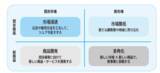 「【センス不要！地頭不要！“型”さえあればどんな問題も解決できる】『「考える型」が身につく 思考のフレームワークドリル』2026年 1月20日発刊」の画像3