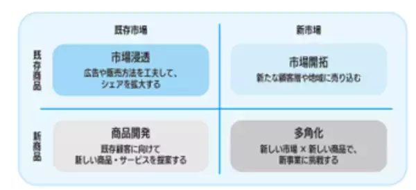 「【センス不要！地頭不要！“型”さえあればどんな問題も解決できる】『「考える型」が身につく 思考のフレームワークドリル』2026年 1月20日発刊」の画像