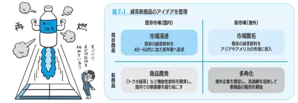 「【センス不要！地頭不要！“型”さえあればどんな問題も解決できる】『「考える型」が身につく 思考のフレームワークドリル』2026年 1月20日発刊」の画像