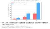 「父の日は“健康を気遣うギフト”を贈る時代へ　希少な国産長寿サメ肝油配合「出雲珠うさぎ金油プレミアム」を特別価格で販売」の画像2