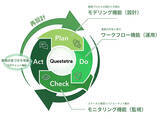 「BIPROGYの「サステナビリティ関連業務を可視化するサービス」の基盤に『Questetra BPM Suite』が採用」の画像1